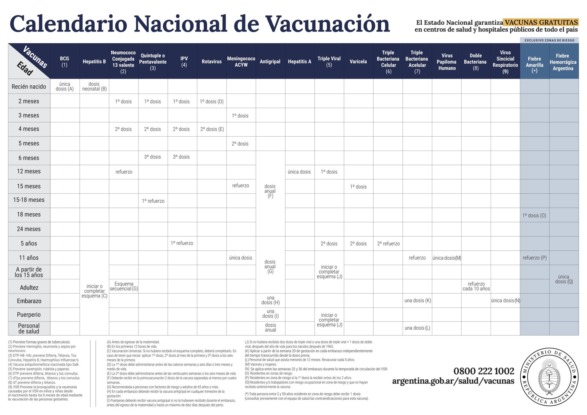 Calendario Nacional Vacunacion Argentina