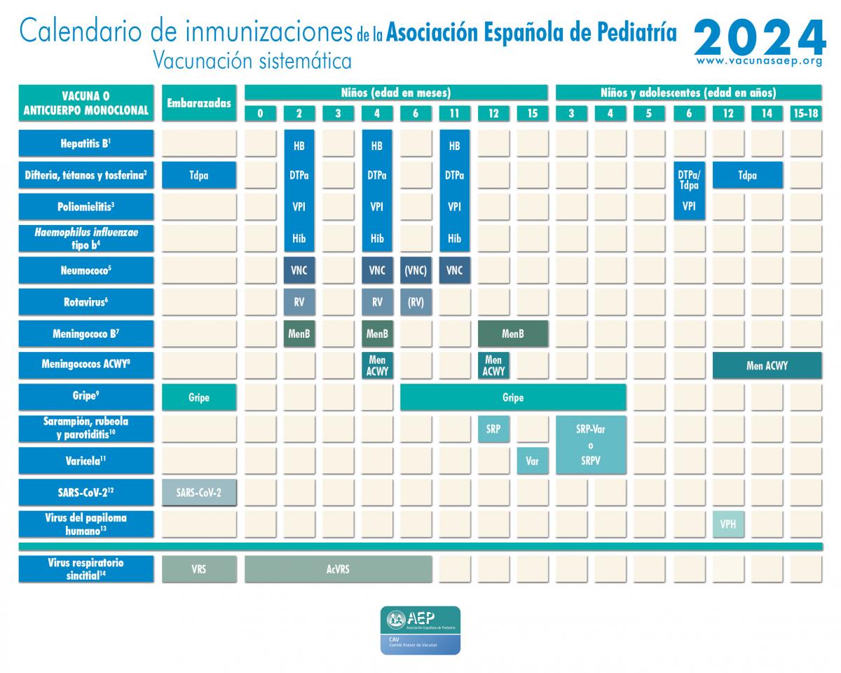 Calendario vacunación de España AEP