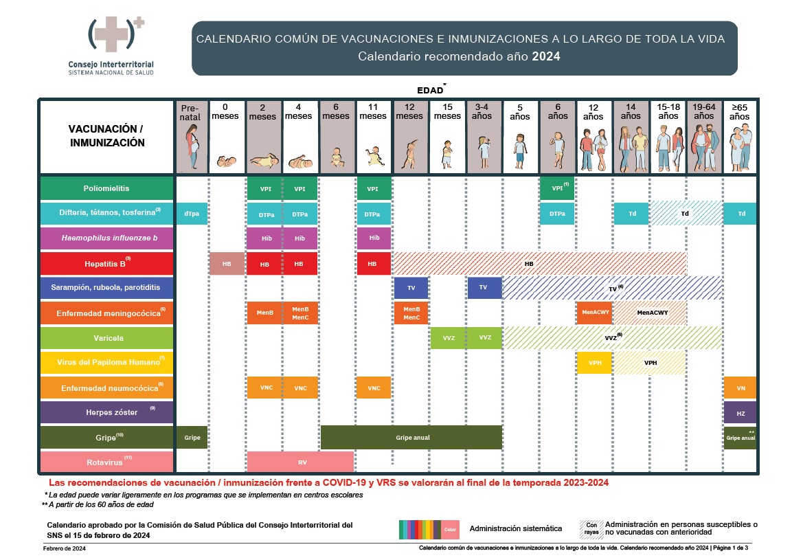 Calendario vacunacion de Espana