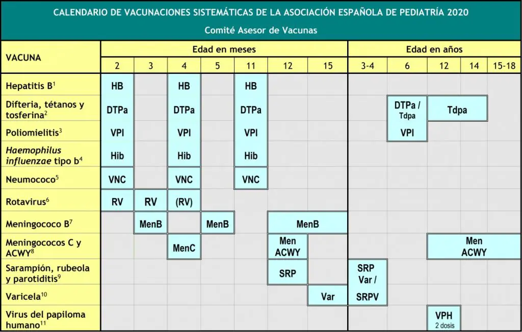 Calendario vacunacion de espana 2020 AEP infantil Calendario vacunacion de espana 2020 AEP infantil