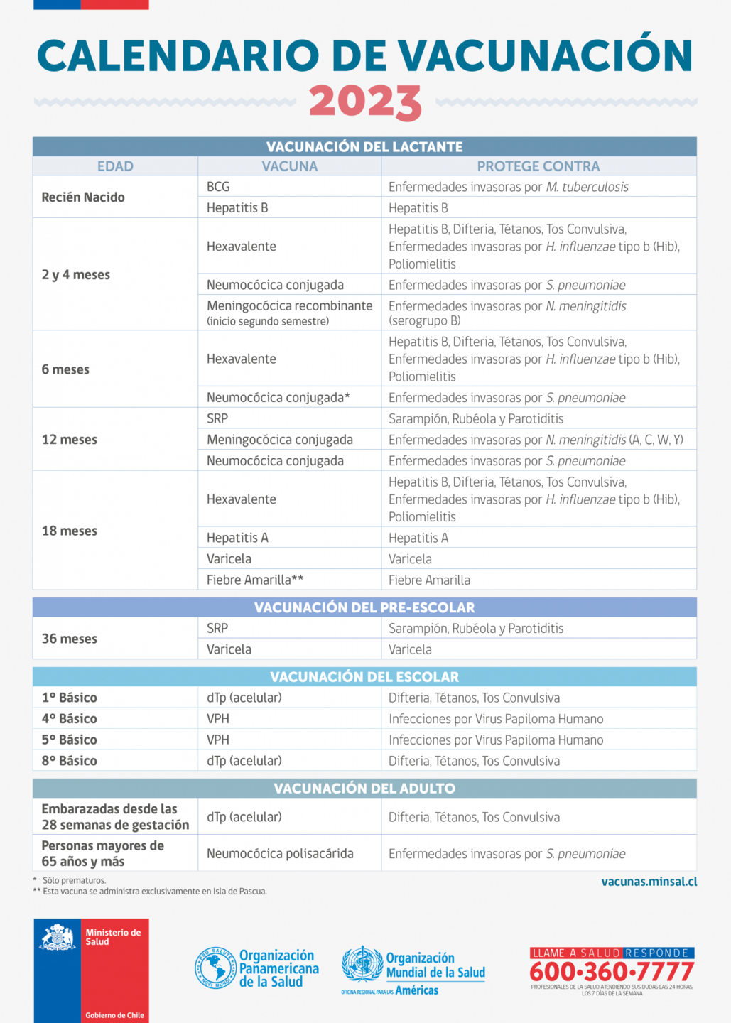 calendario de vacunacion Chile