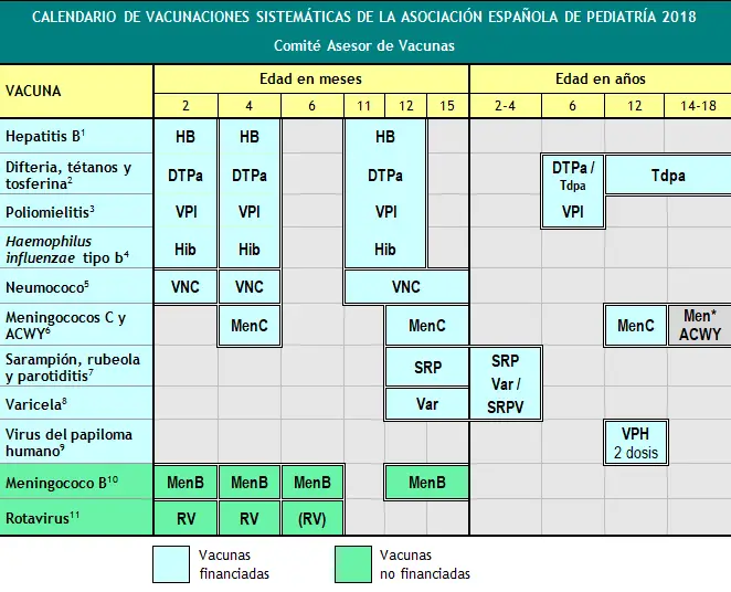 calendario de vacunas aep calendario de vacunas aep