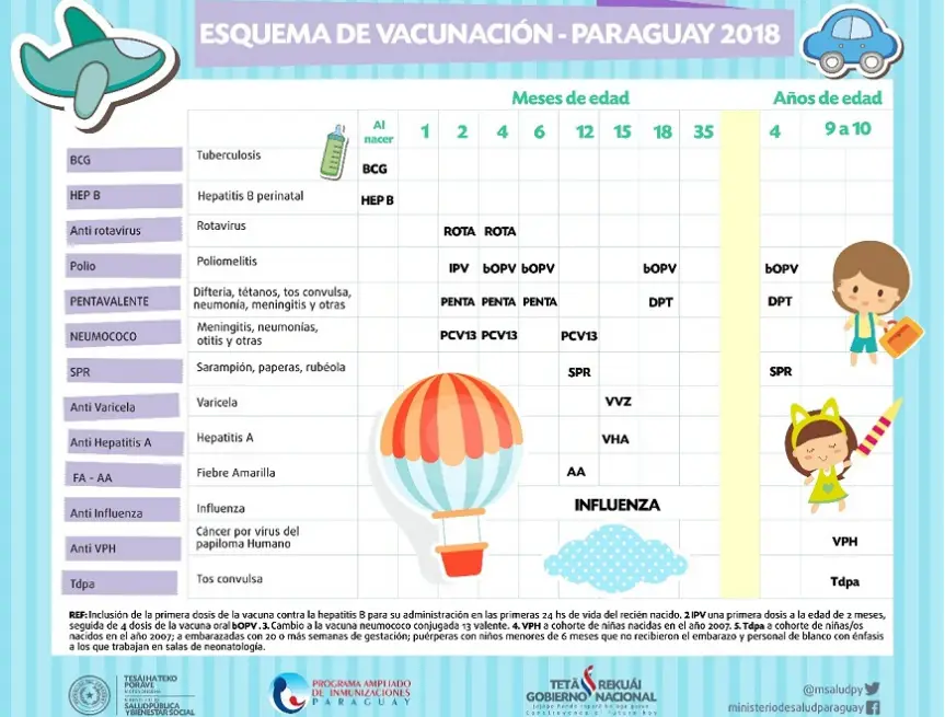 calendario de vacunas paraguay 2018