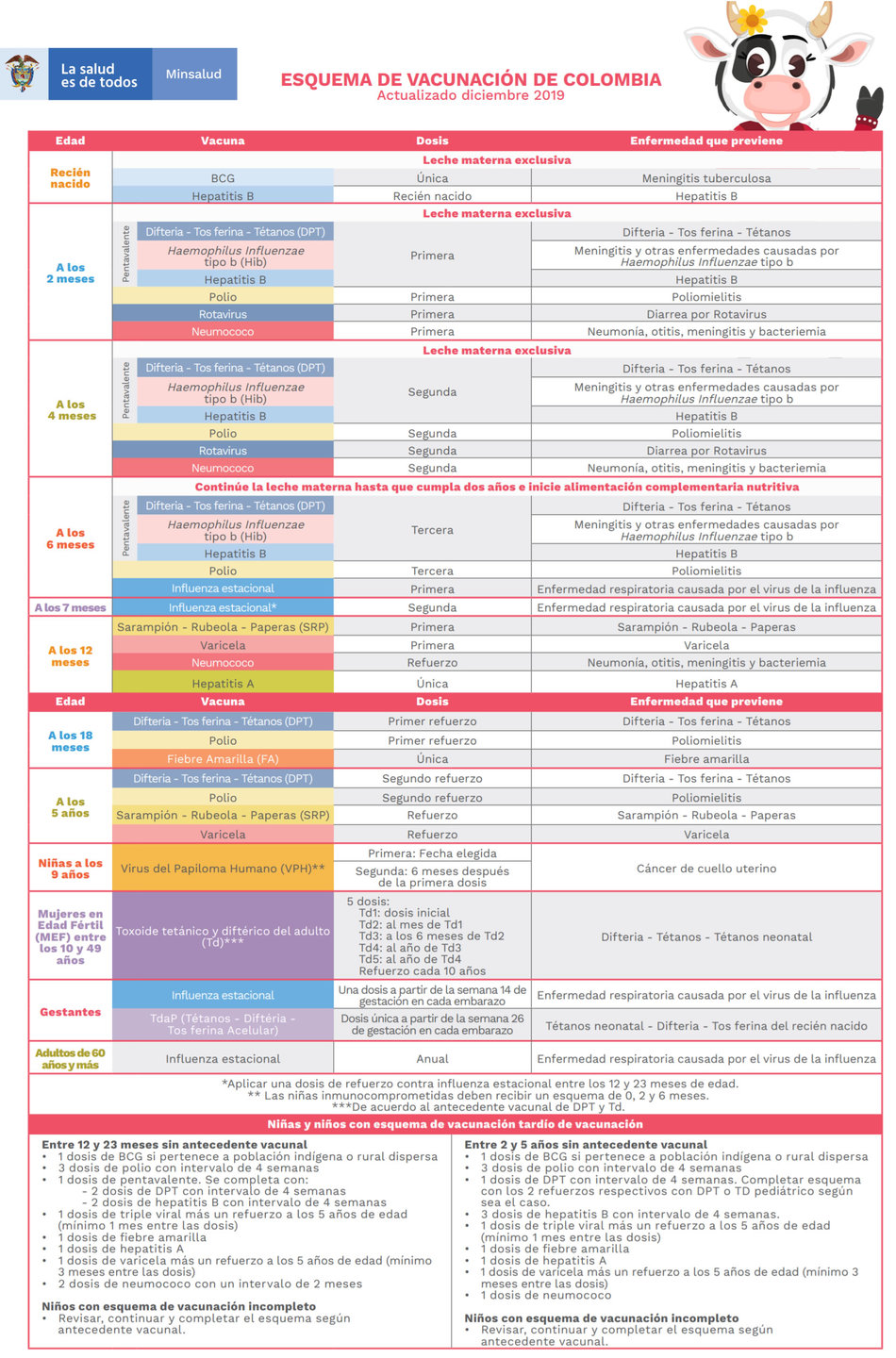 esquema de vacunacion colombia 2020