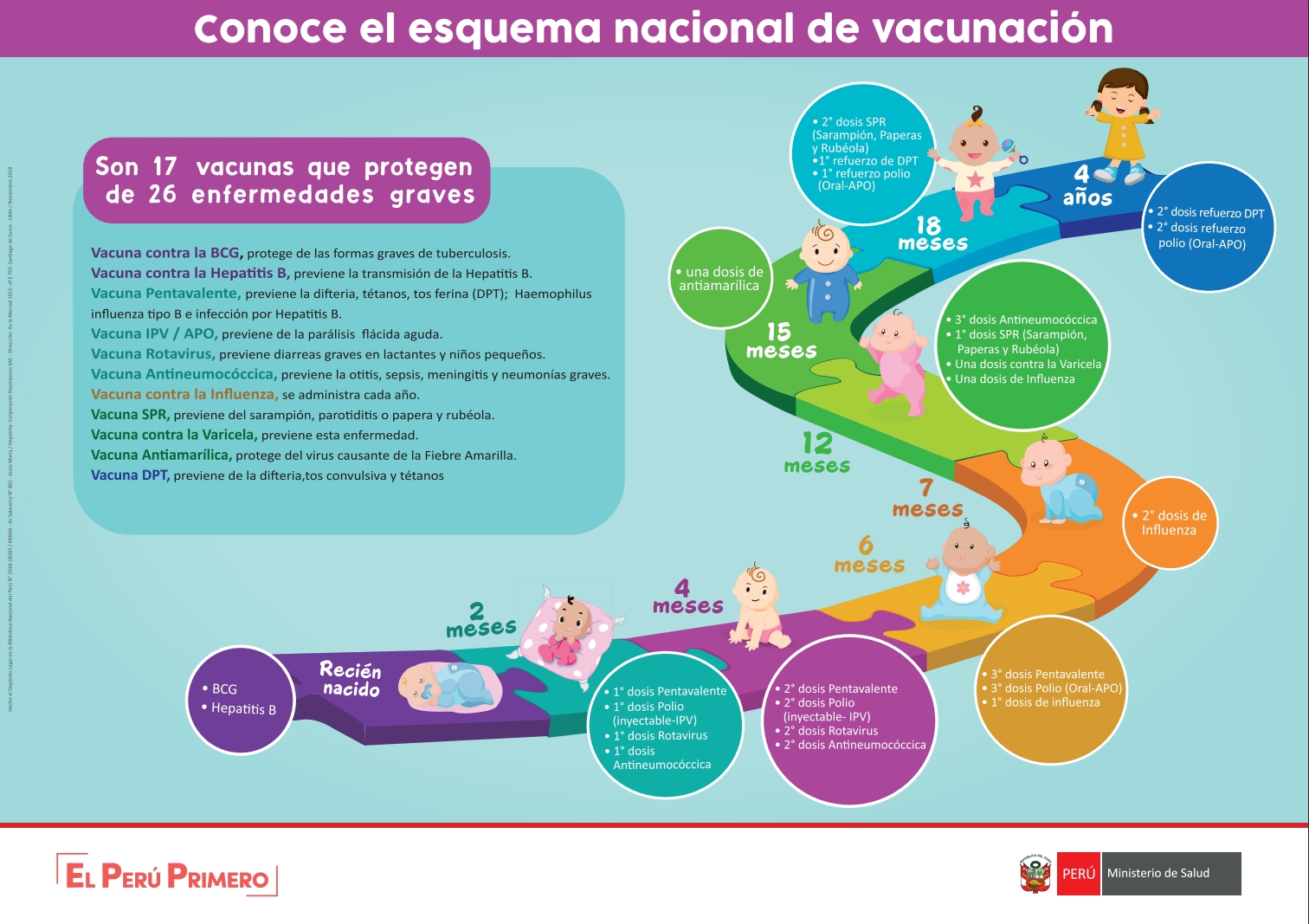 Calendario de vacunacion de Peru