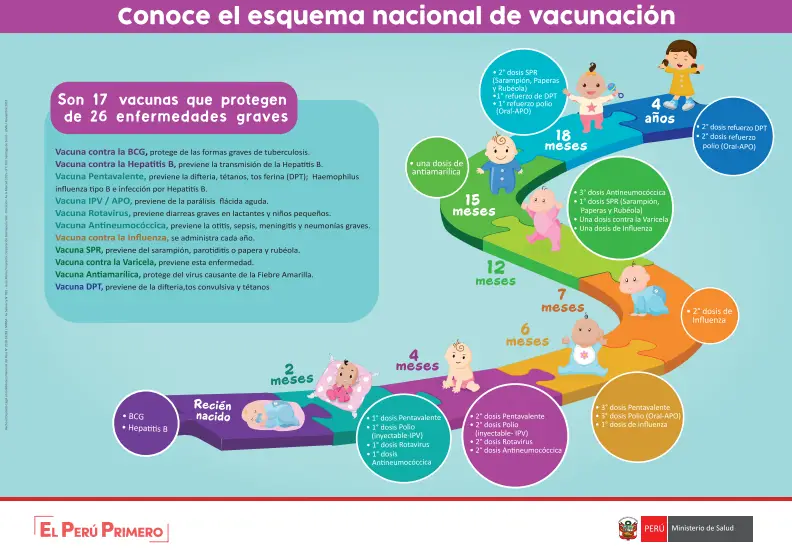 Esquema de vacunacion peru ano 2020 Esquema de vacunacion peru ano 2020