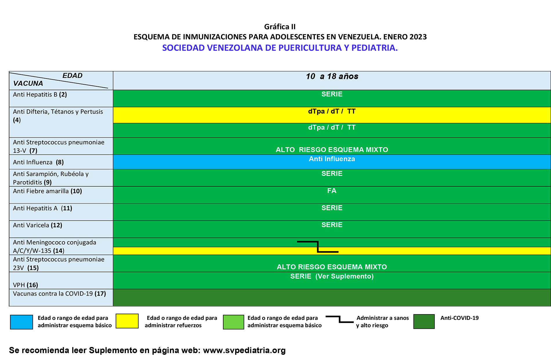 esquema de inmunizacion venezuela 2