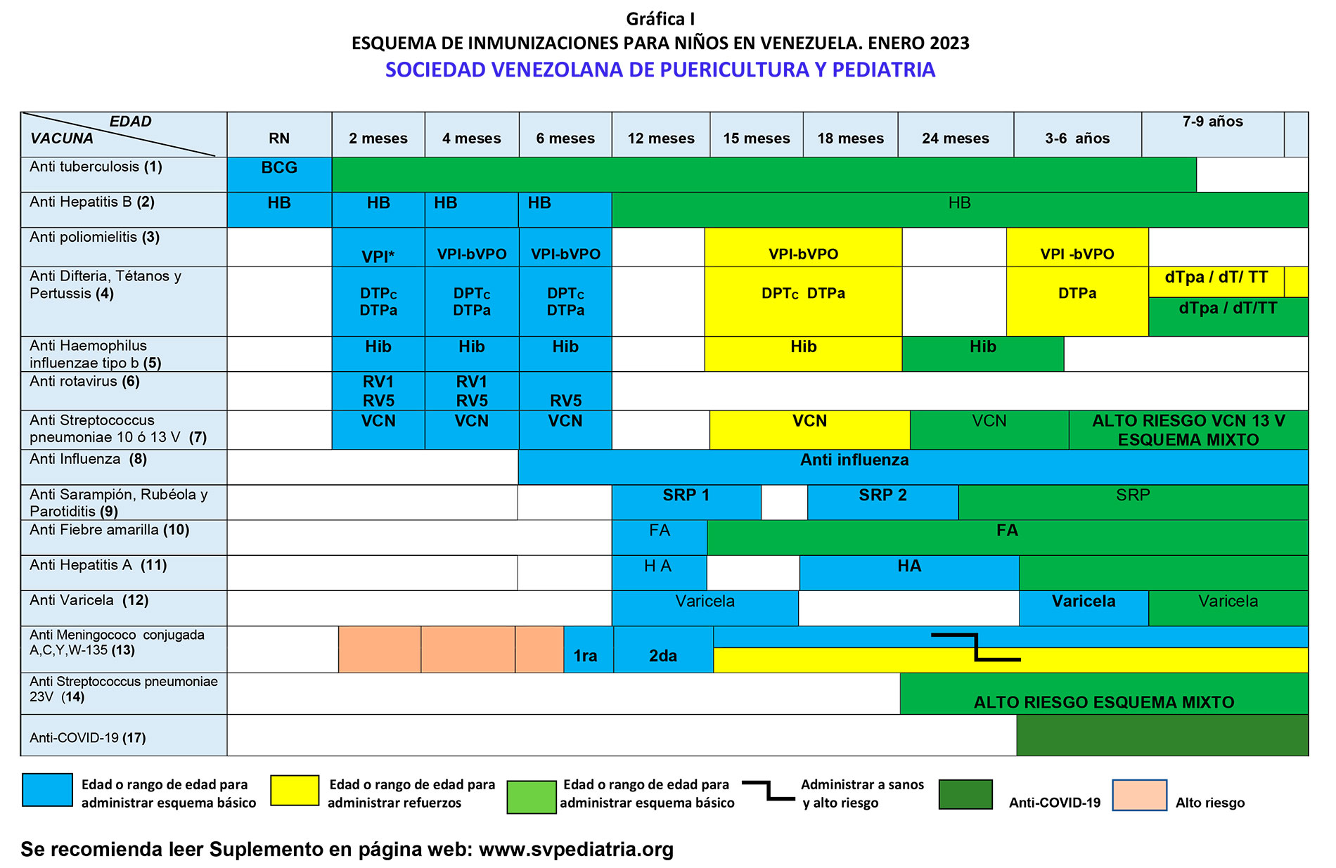 esquema de inmunizacion venezuela