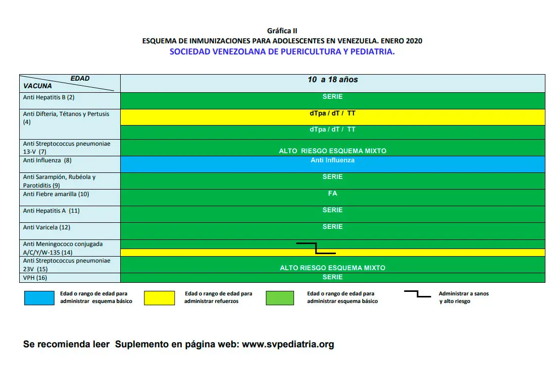 esquema de vacunacion venezuela 2018