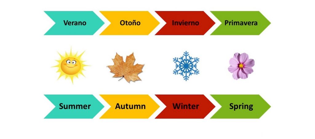 clima en ingles