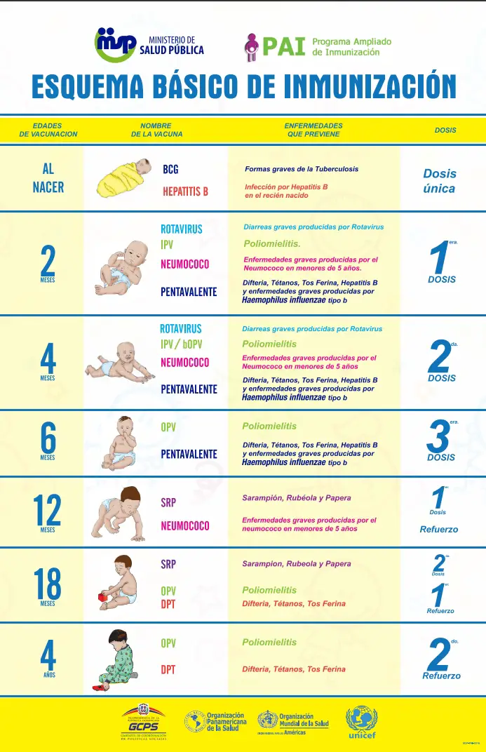 Calendario de vacunacion de Republica Dominicana