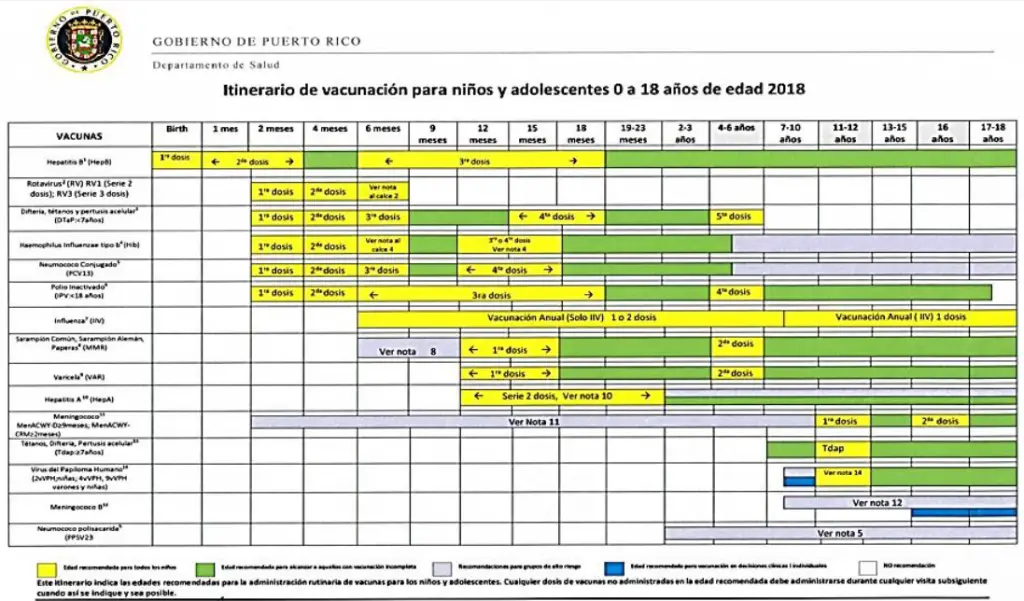 Calendario de vacunacion de puerto rico 2020 Calendario de vacunacion de puerto rico 2020