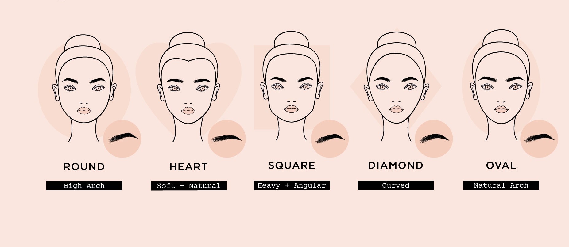 cejas perfectas forma rostro