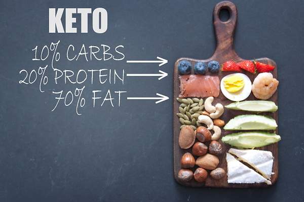 dieta cetogénica ketotrace plan 42 días pdf