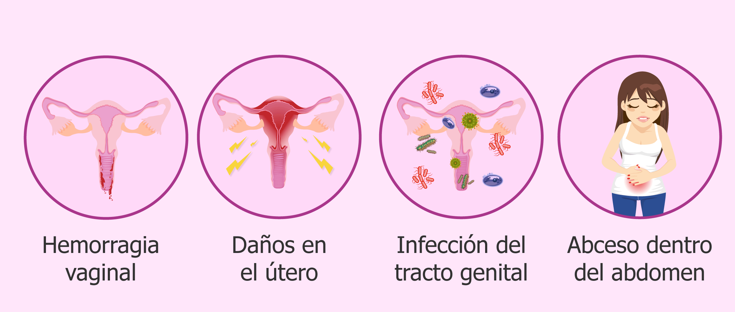aborto espontáneo con vitamina c
